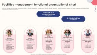 Integrated Facility Management Facilities Management Functional Organizational Chart
