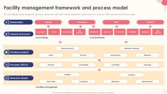 Integrated Facility Management Facility Management Framework And Process Model