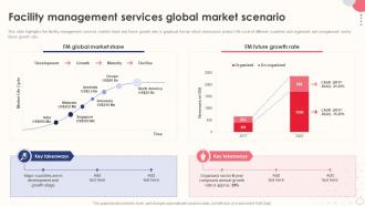 Integrated Facility Management Facility Management Services Global Market Scenario