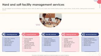 Integrated Facility Management Hard And Soft Facility Management Services