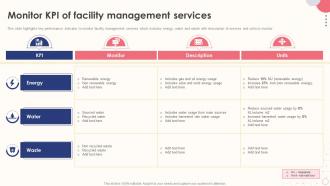 Integrated Facility Management Monitor KPI Of Facility Management Services