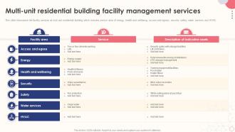 Integrated Facility Management Multi Unit Residential Building Facility Management Services