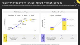 Integrated Facility Management Services And Solutions Facility Management Services Global Market Scenario