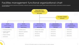 Integrated Facility Management Services And Solutions Powerpoint Presentation Slides