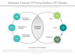Integrated forecast of pricing solutions ppt sample