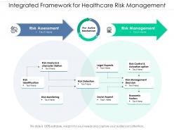 Integrated framework for healthcare risk management