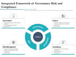 Integrated framework of governance risk and compliance
