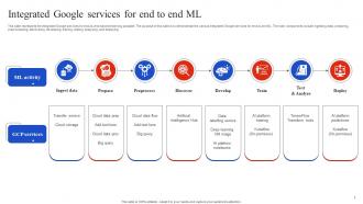 Integrated Google Services For End To End Ml Google Cloud Overview