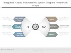 Integrated hazard management system diagram powerpoint images