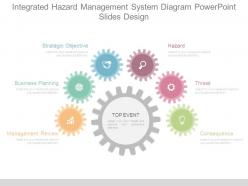 Integrated hazard management system diagram powerpoint slides design