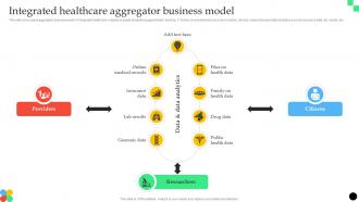 Integrated Healthcare Aggregator Business Model