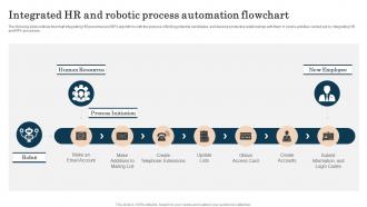Integrated HR And Robotic Process Automation Flowchart