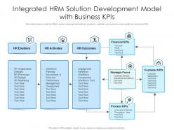 Integrated hrm solution development model with business kpis