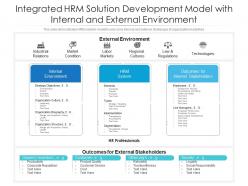 Integrated hrm solution development model with internal and external environment