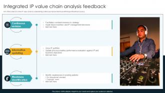 Integrated IP Value Chain Analysis Feedback