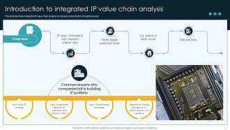 Integrated IP Value Chain Analysis Powerpoint Ppt Template Bundles Professional Impactful
