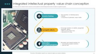 Integrated IP Value Chain Analysis Powerpoint Ppt Template Bundles Appealing Impactful