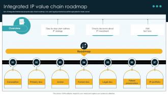 Integrated IP Value Chain Roadmap