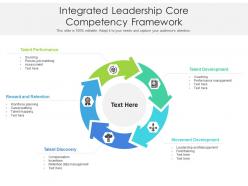 Integrated leadership core competency framework