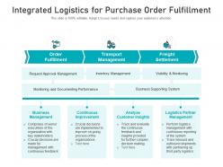 Integrated Logistics For Purchase Order Fulfillment