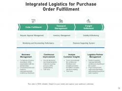 Integrated logistics management assurance process transportation product