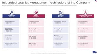 Integrated Logistics Management Company Integrated Logistics Management Strategies