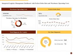 Integrated logistics management dashboard integrated logistics management for increasing operational efficiency