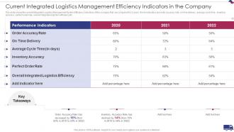 Integrated Logistics Management Strategies Current Integrated Logistics Management