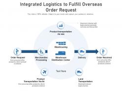 Integrated Logistics To Fulfill Overseas Order Request