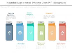 Integrated maintenance systems chart ppt background