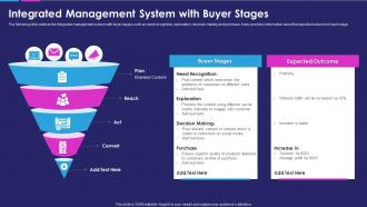Integrated management system with buyer stages