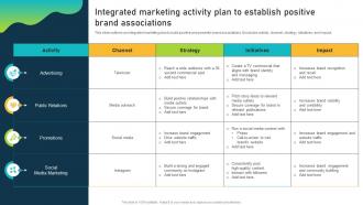 Integrated Marketing Activity Plan To Establish Positive Brand Equity Optimization Through Strategic Brand