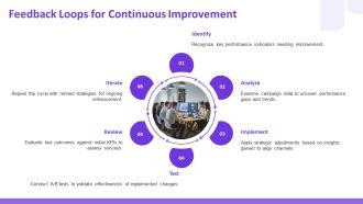 Integrated Marketing Campaigns Aligning Channels For Maximum Impact PPT PowerPoint AT Images Adaptable