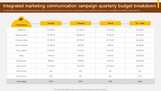Integrated Marketing Communication Adopting Integrated Marketing Communication MKT SS V
