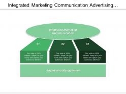 Integrated marketing communication advertising management sales promotion personal selling