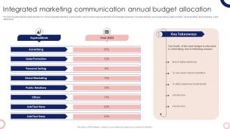 Integrated Marketing Communication Annual Budget Allocation Steps To Execute Integrated MKT SS V