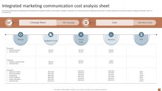 Integrated Marketing Communication Cost Integrated Marketing Communication MKT SS V