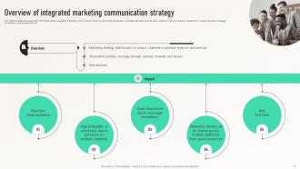 Integrated Marketing Communication For Brand Consistency MKT CD V Customizable Appealing