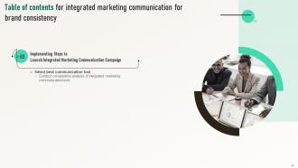 Integrated Marketing Communication For Brand Consistency MKT CD V Professional Informative