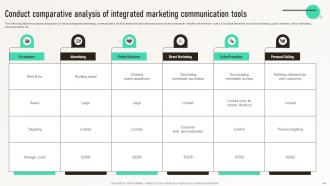 Integrated Marketing Communication For Brand Consistency MKT CD V Colorful Informative