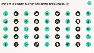 Integrated Marketing Communication For Brand Consistency MKT CD V Content Ready Analytical