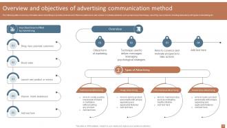 Integrated Marketing Communication Guide For Marketers MKT CD V Multipurpose Slides