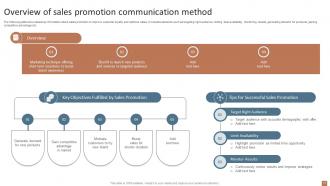Integrated Marketing Communication Guide For Marketers MKT CD V Pre designed Slides