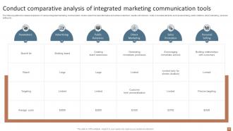 Integrated Marketing Communication Guide For Marketers MKT CD V Multipurpose Idea