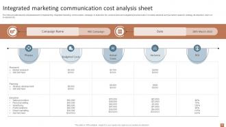 Integrated Marketing Communication Guide For Marketers MKT CD V Images Ideas