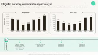Integrated Marketing Communication Impact Analysis Integrated Marketing Communication MKT SS V