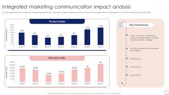 Integrated Marketing Communication Impact Analysis Steps To Execute Integrated MKT SS V