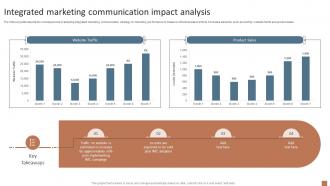 Integrated Marketing Communication Impact Integrated Marketing Communication MKT SS V