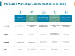 Integrated marketing communication in retailing branding  ppt powerpoint slides