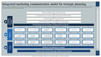 Integrated Marketing Communication Model For Strategic Planning